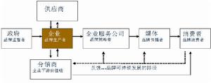 品牌全球化