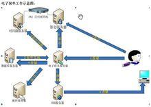 電子保單工作示意圖