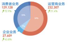 華為技術有限公司