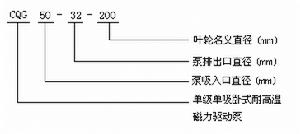 耐高溫磁力泵