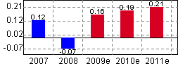 時代萬恆