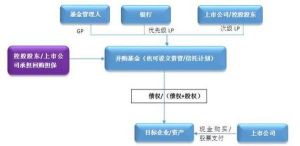 商業銀行關聯交易