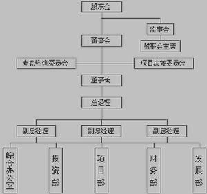 （圖）公司組織結構圖