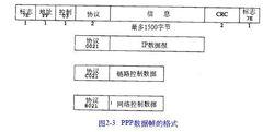 LCP[鏈路控制協定]