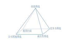 金字塔選股模型體系