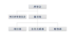 新聯合公益基金會