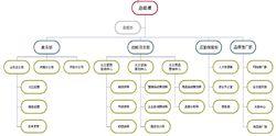 濟南三立企業管理諮詢有限公司