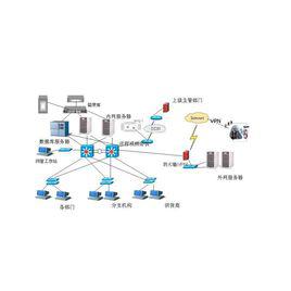 計算機網路[連線分散計算機設備以實現信息傳遞的系統]