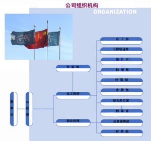 公司組織結構