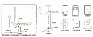 微信使用中控網加電