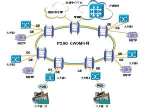 波分復用系統