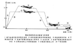 飛行剖面