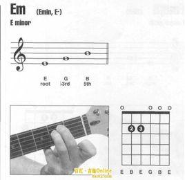 EM[HTML術語]