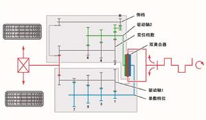 7-DSG工作原理圖