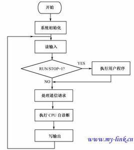 裝入程式