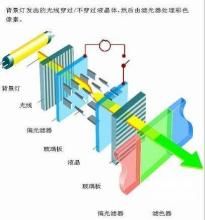 液晶顯示與光電技術