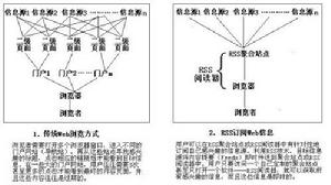 壁壘行銷