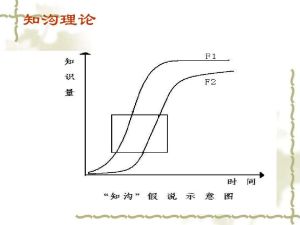 知溝理論