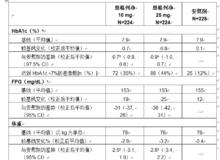 恩格列淨片