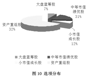 國家出資者財務管理