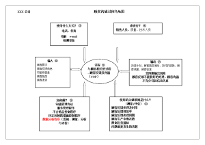 烏龜圖