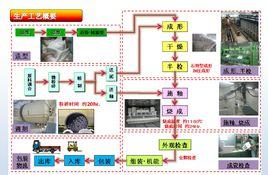 陶瓷成型