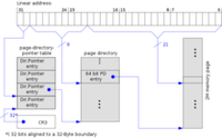 啟用PAE，2 MB的頁