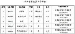 新余學院醫學與生命科學學院