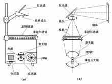 投影器光學原理