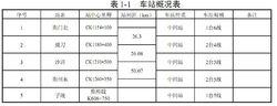 荊門至荊州段車站表