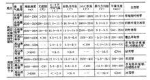 表1 珠峰地區中國境內南、北坡各垂直氣候帶的水、熱狀況