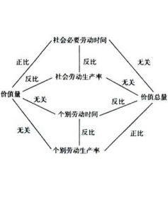 社會必要勞動時間