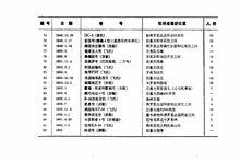 百慕達三角[魔鬼三角海域]