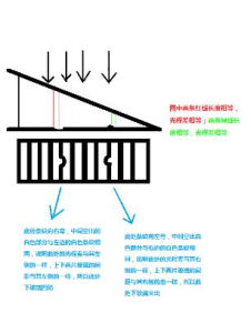 光的干涉