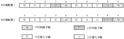 圖10-12  兩種不同的RN幀配置方式