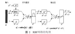 神經網路結構