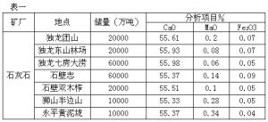 丁橋鎮