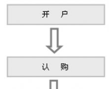 多類別債券基金