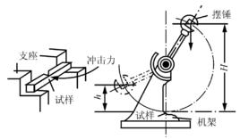 衝擊功