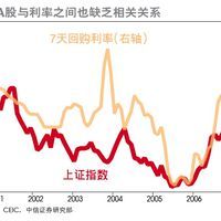 實質貨幣餘額