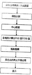 算法流程