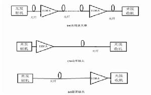 光放大器