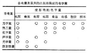 非電量的電測量