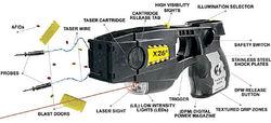 泰瑟X26電擊槍