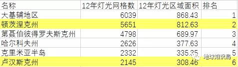 衝突前的燈光區域排名（面積單位：平方千米）頓涅茨克和盧漢斯克排在2和6（不過他們很快就要面對動亂了）