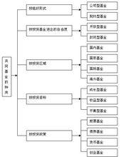 基金詳解圖