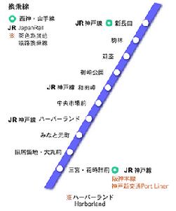 神戶捷運海岸線