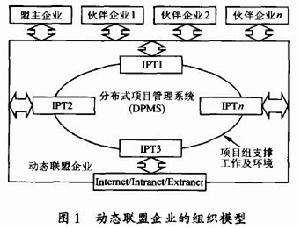 企業動態聯盟