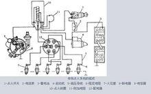 傳統點火系統組成與工作原理