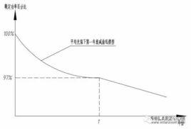 時間平均關係式